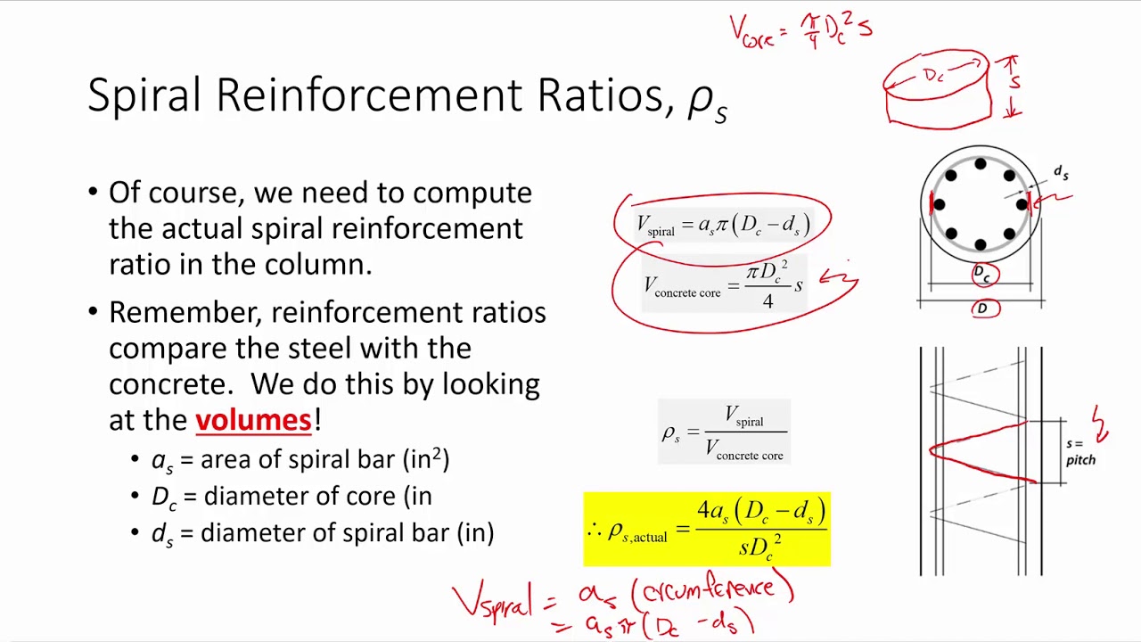CE 413 Lecture 40 MAKEUP: Spiral Column Analysis (2020.04.22)