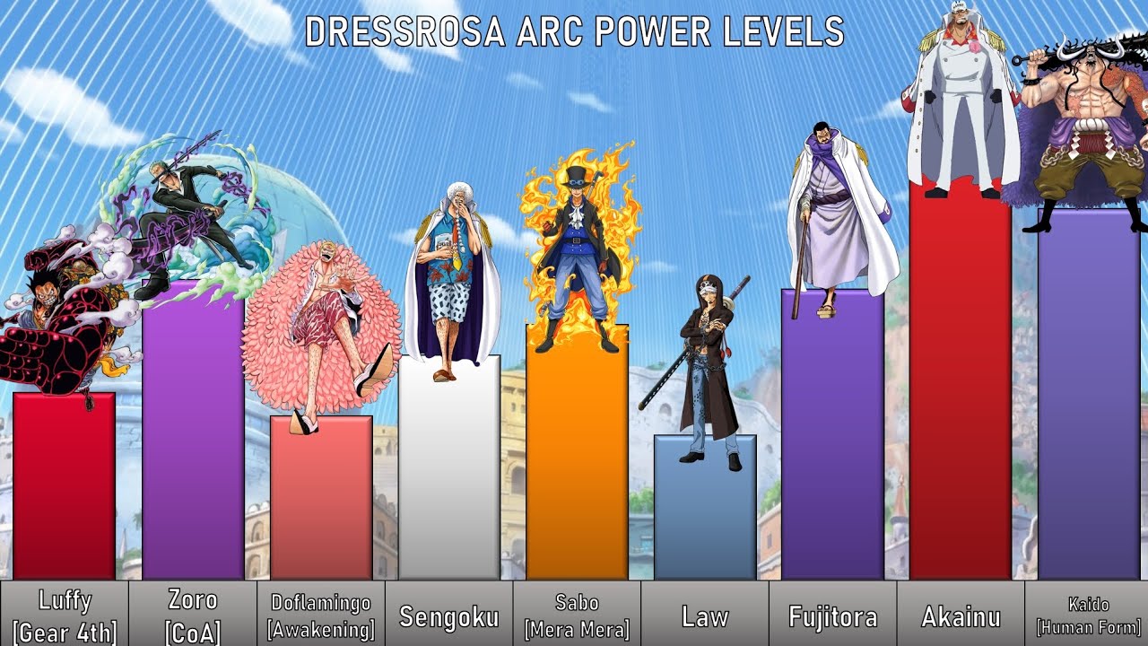 DRESSROSA ARC POWER LEVELS (One Piece)