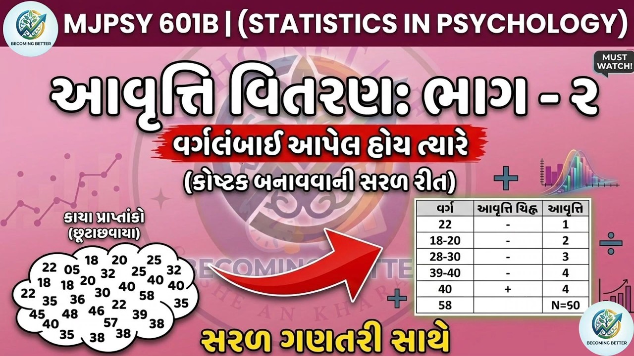 આવૃત્તિ વિતરણ ભાગ ૨: વર્ગલંબાઈ આપેલ હોય ત્યારે ગણતરી | Statistics in Psychology MJ 601B | BA Sem 6