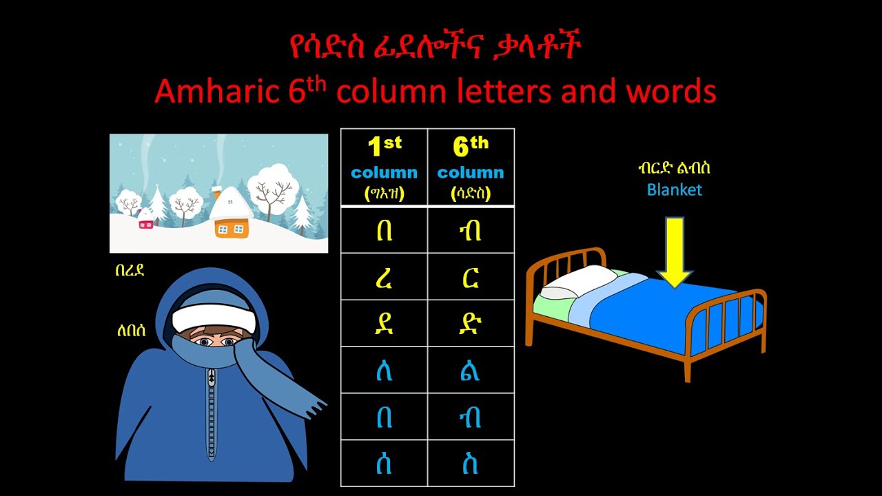 Amharic Fidel sixth column letters (ሳድስ)