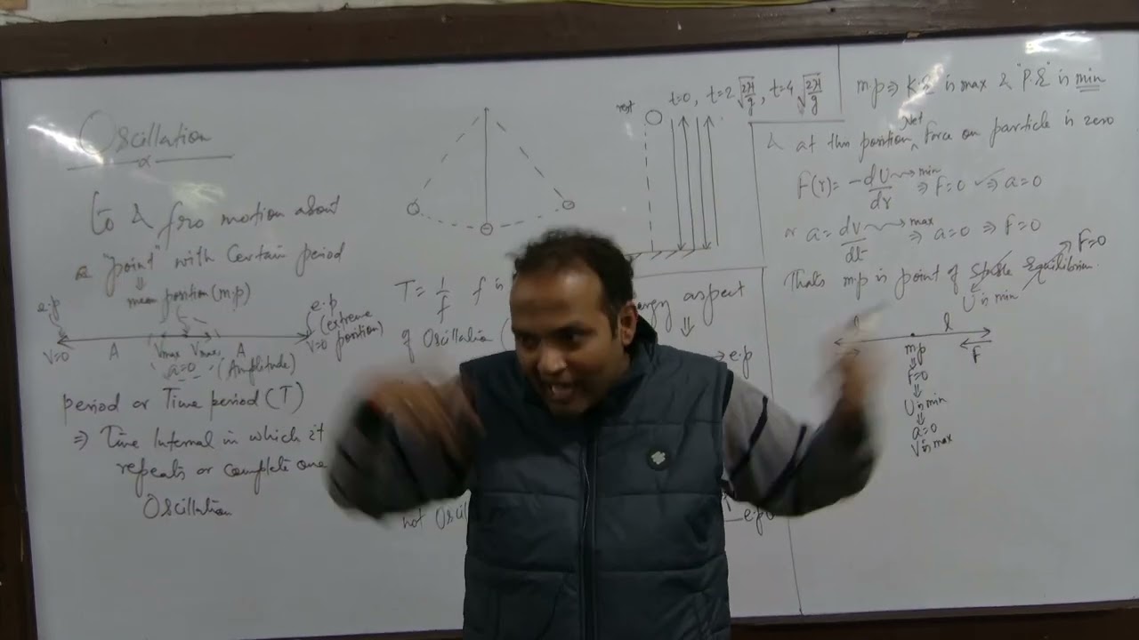 OSCILLATORY MOTION 1