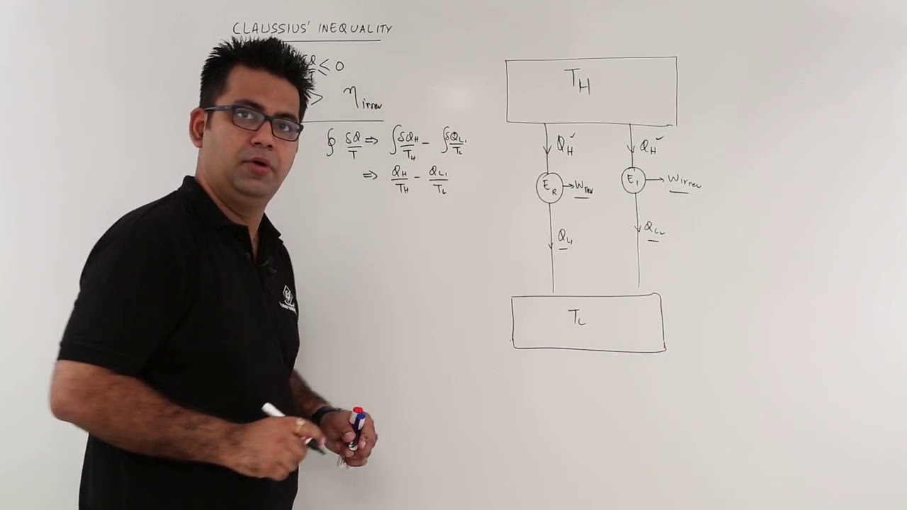 Clausius Inequality