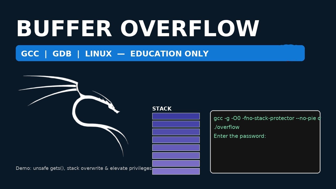 Buffer Overflow Demo &mdash; GCC & GDB on Linux (Unsafe fgets() Explained)