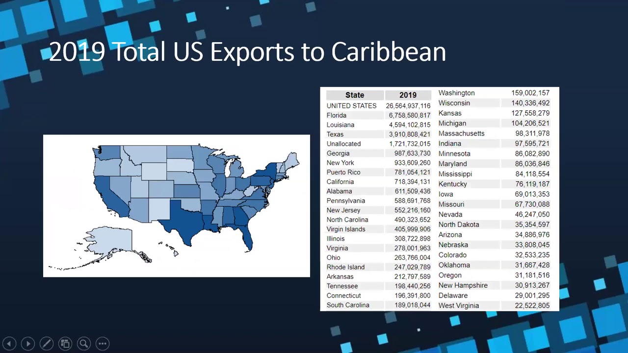 Why Export to the Caribbean?