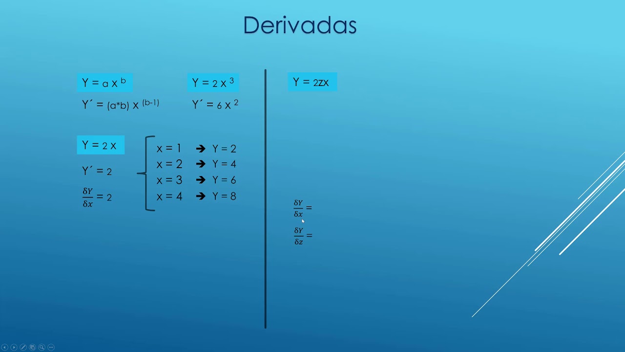 Derivadas - Microeconomía - Derivadas parciales - Parte 1