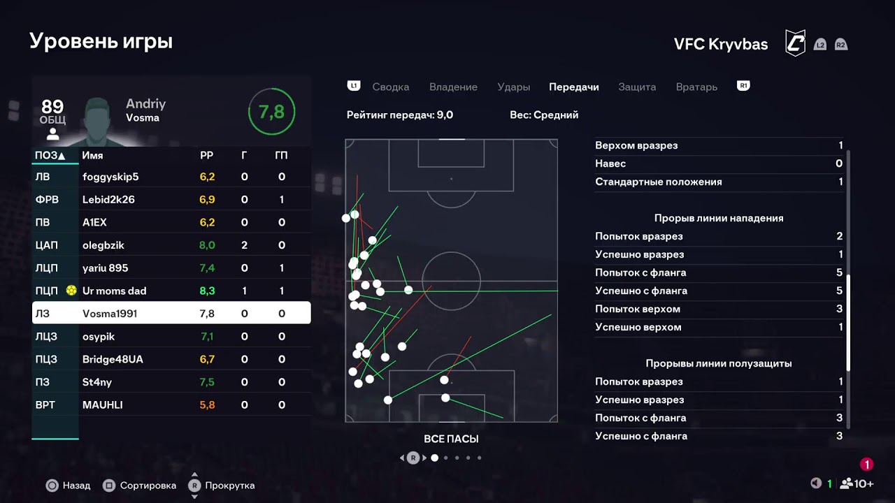 UCFL🇺🇦VFC KRYVBAS VS CFC Dnipro
