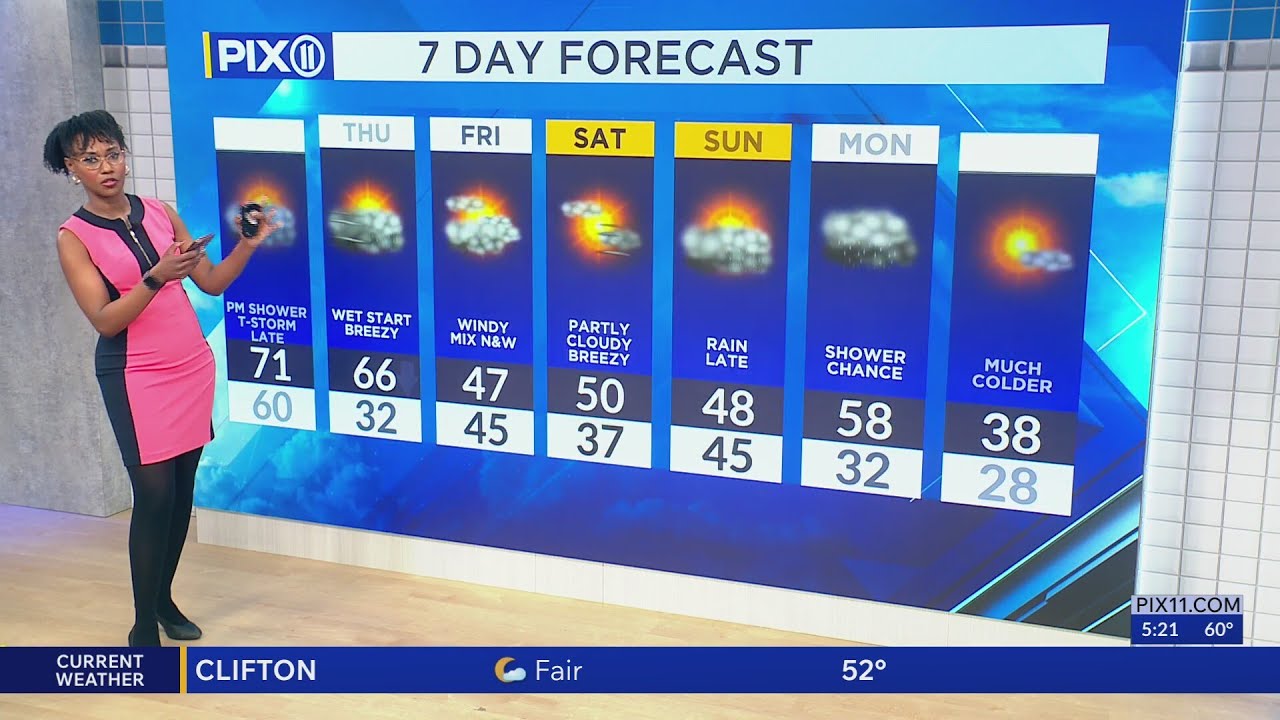 Spring-like temps Wednesday, wet snow possible early Thursday for NY, NJ