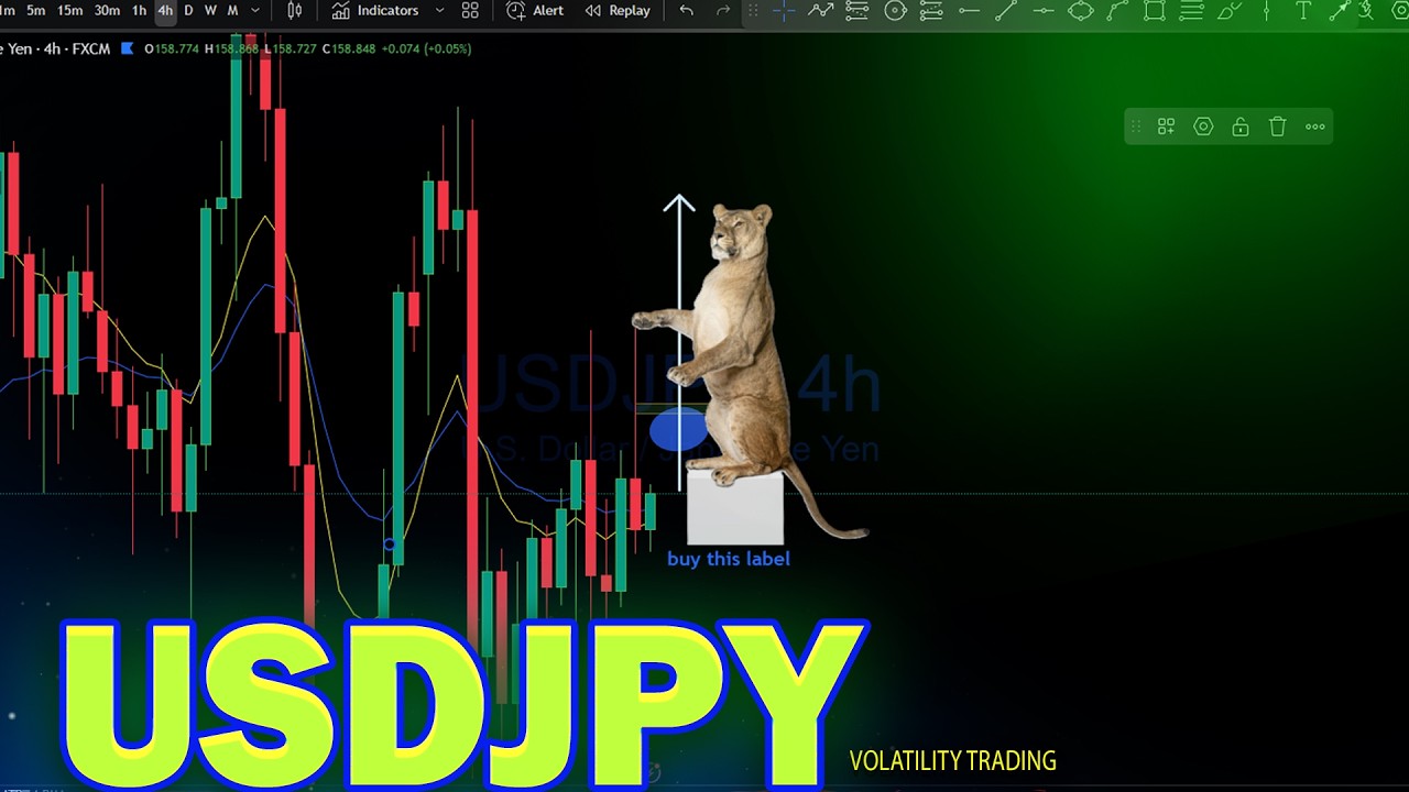 USDJPY Analysis Today : Breakout Trading Strategy