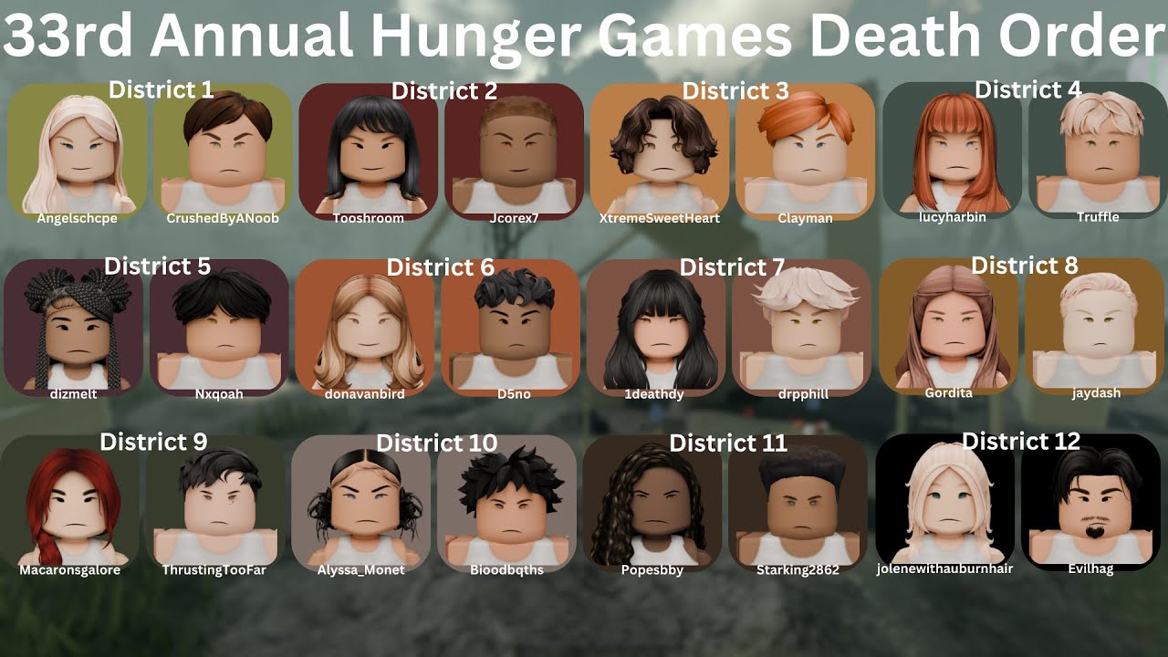 Hunger Games 33rd Death Order: ROBLOX TRHGOP