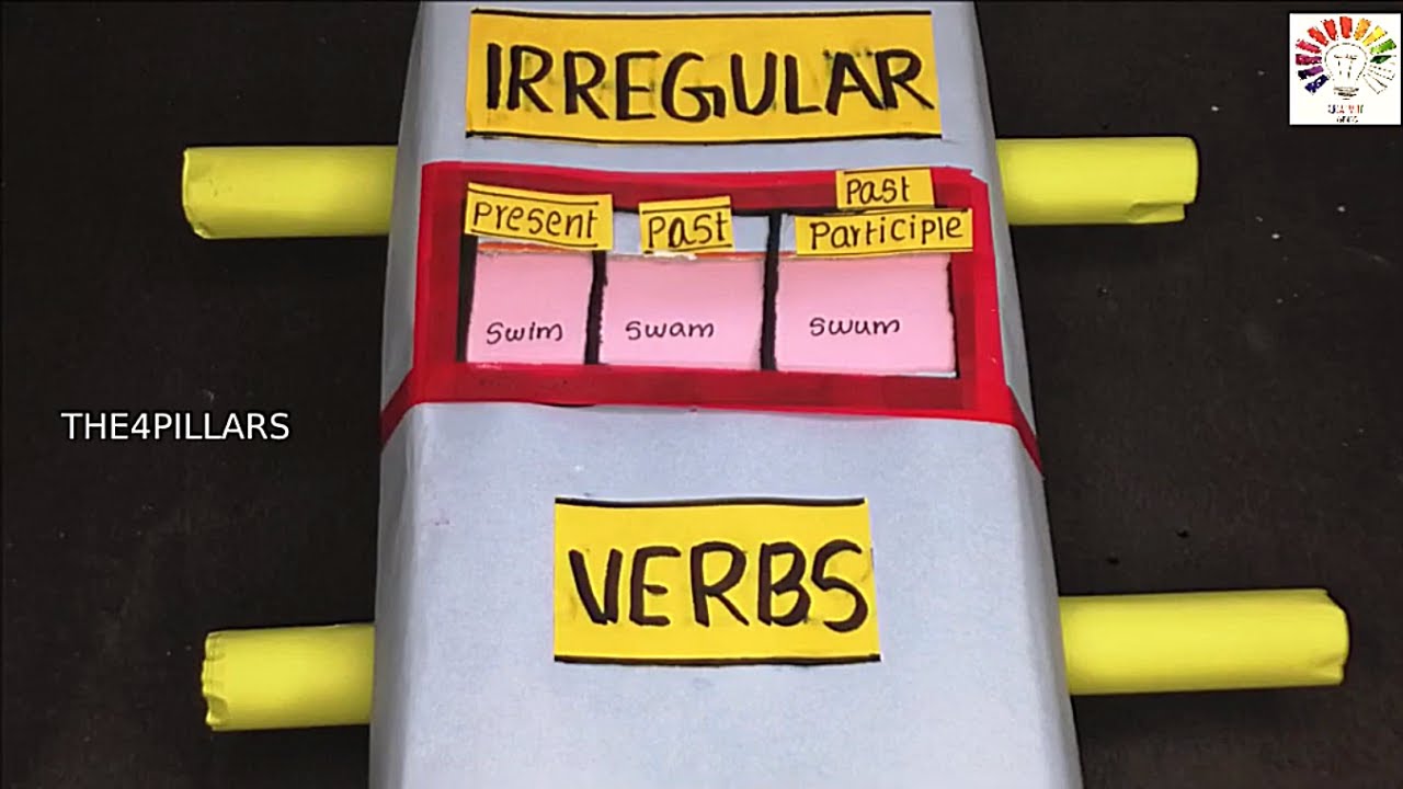 Forms of verbs English TLM | English working model/projects | Irregular Verb forms | Forms of verbs