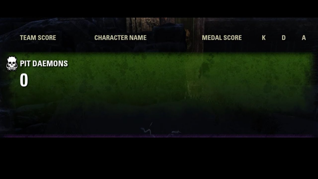 The Absolute State of BGs
