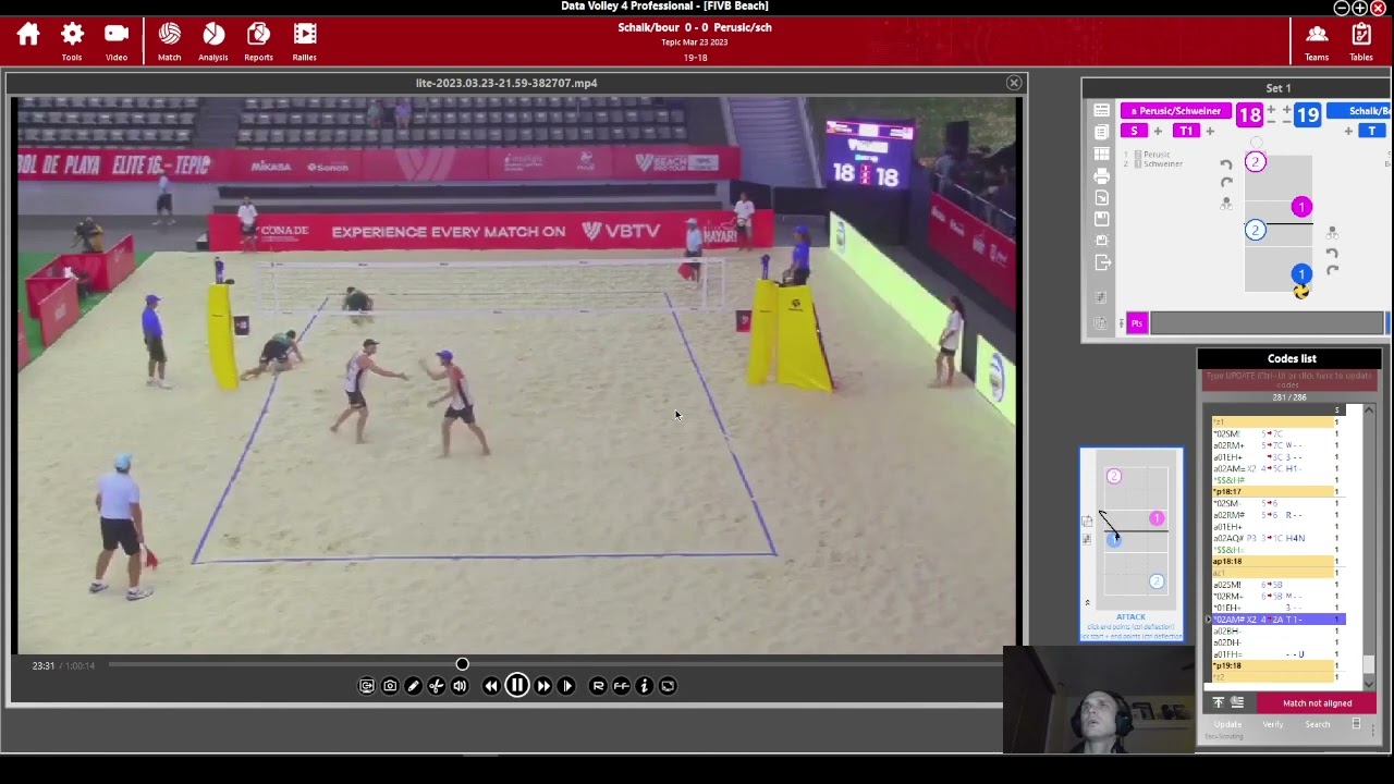 USA Bourne/Schalk vs CZE Perusic/Schweiner Scouting