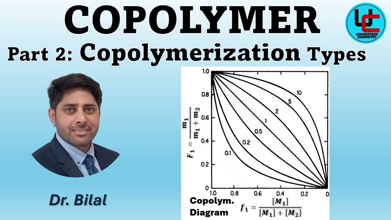 Copolymers| Part 2| Copolymerization Types & Copolym. Diagram| Dr. Bilal | Understand Chemistry