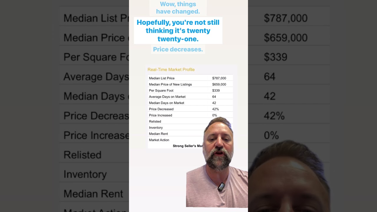Rocklin Housing Update in less than 60 seconds. #RocklinRealtor #RocklinHousing