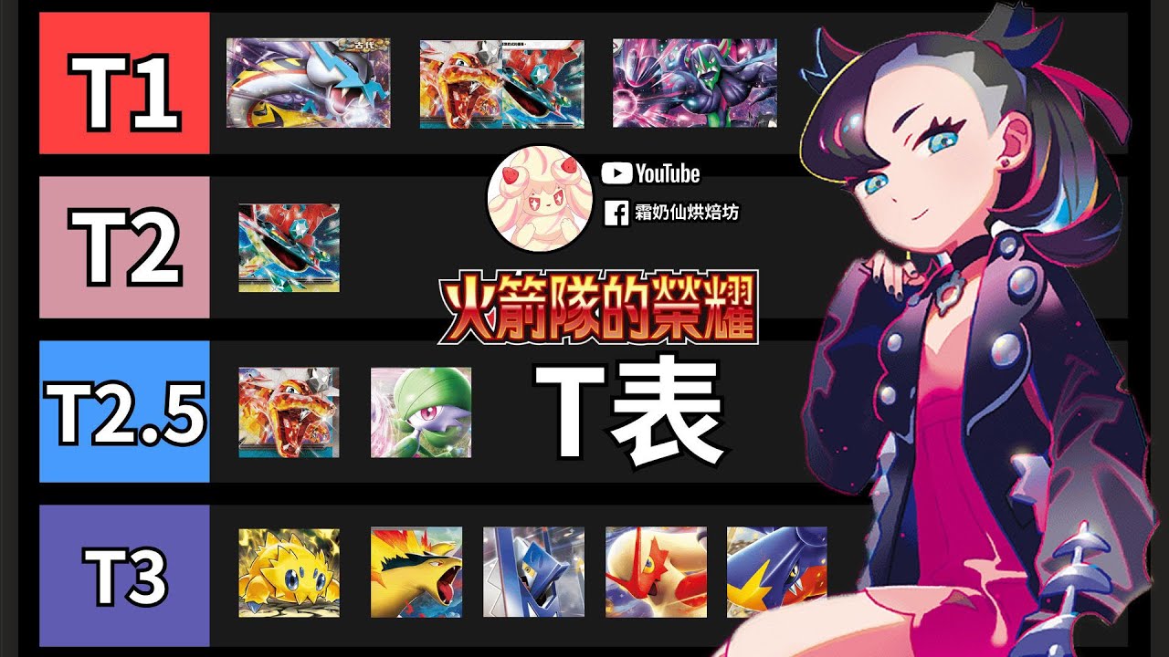 6月大師球環境Tier表｜寶可夢卡牌遊戲火箭隊的榮耀T榜排行｜猛雷鼓｜巨魔雪妖女｜多龍｜霜奶仙烘焙坊