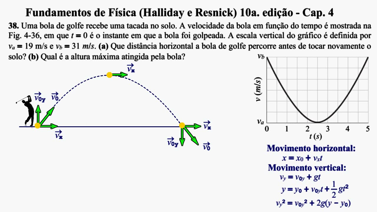 Aula 38  - Fundamentos de Física (Halliday e Resnick) 10a. Edição - Cap 4.