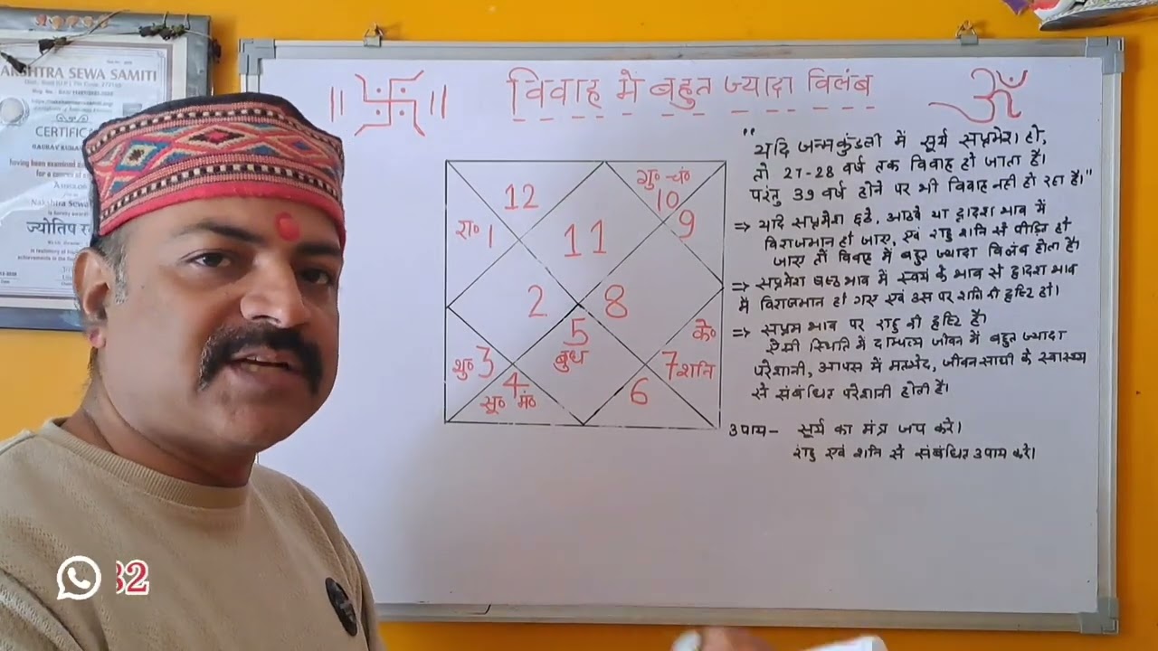 विवाह में बहुत ज्यादा विलंब 