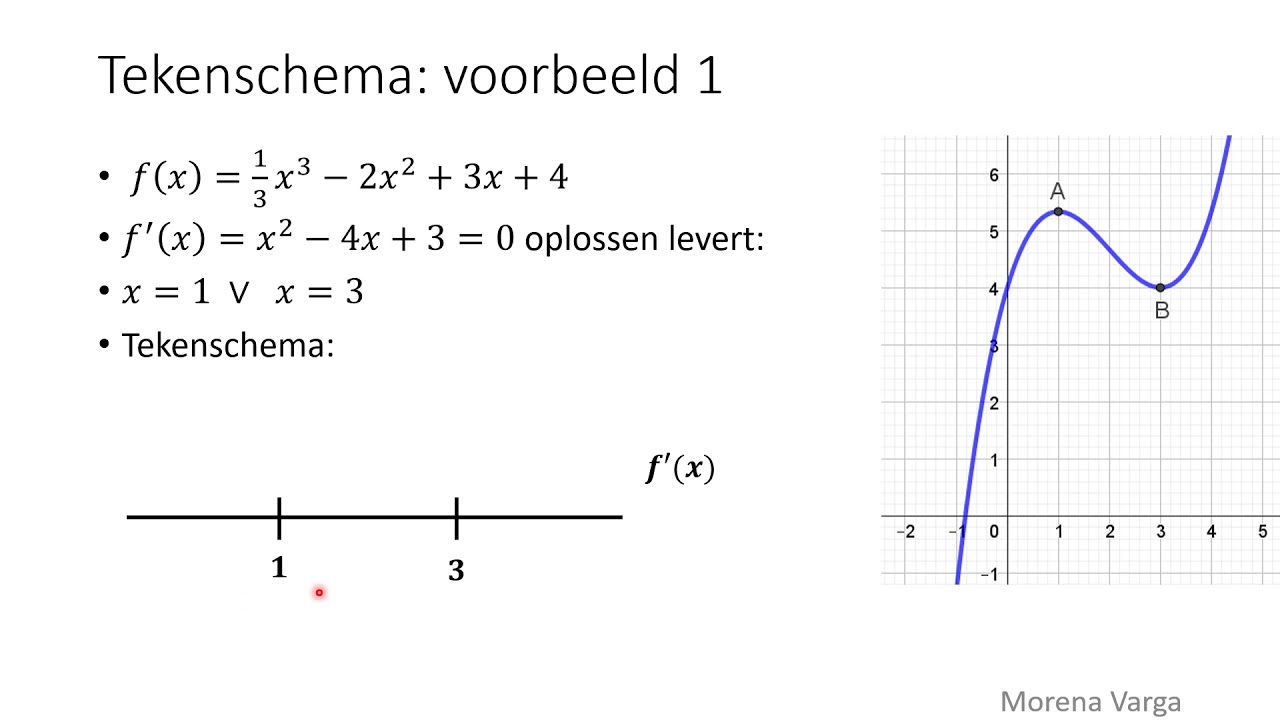Cursus VWO Wis B - 3 Extreme waarden