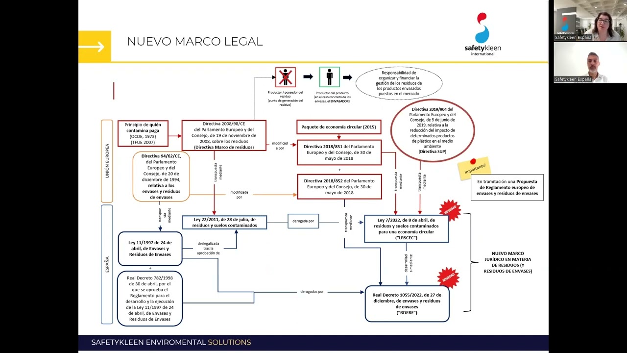 Webinar obligaciones legales nuevo RD 1055/2022 de Envases y residuos de envases