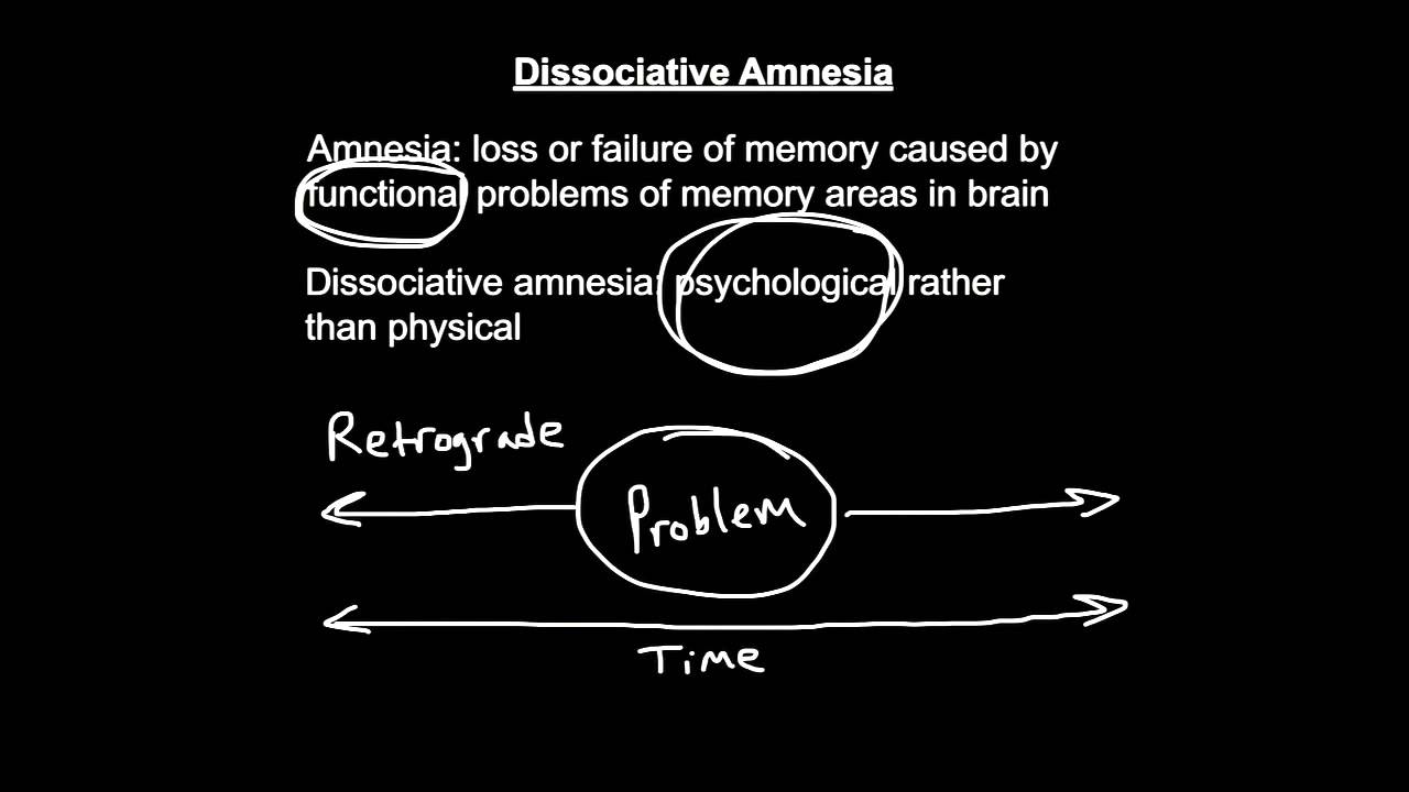 Dissociative Amnesia