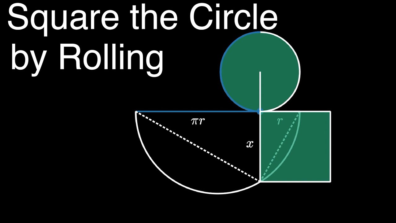 Squaring the Circle by Rolling (animated visual proof)