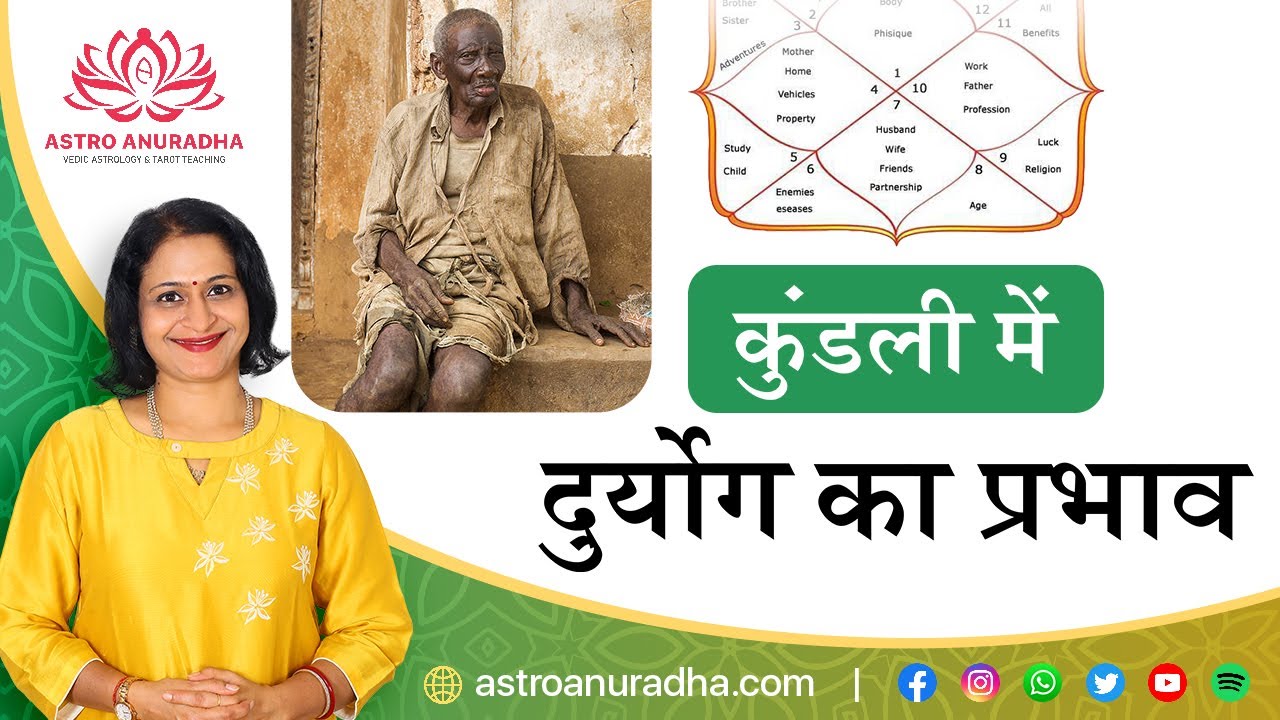 duryog in kundli | Effects of Durayogas in the birth chart | 6-8-12 lords are in kendra and trikona
