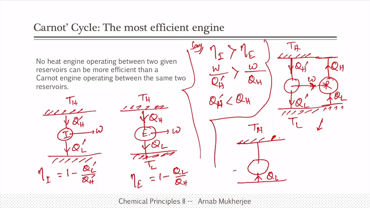 Carnot&acirc;&euro;&trade; Cycle: The Most Efficient Engine