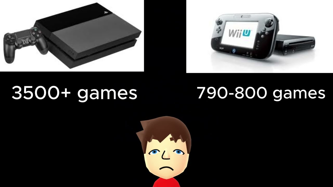 Wii U in a nutshell #nintendo 