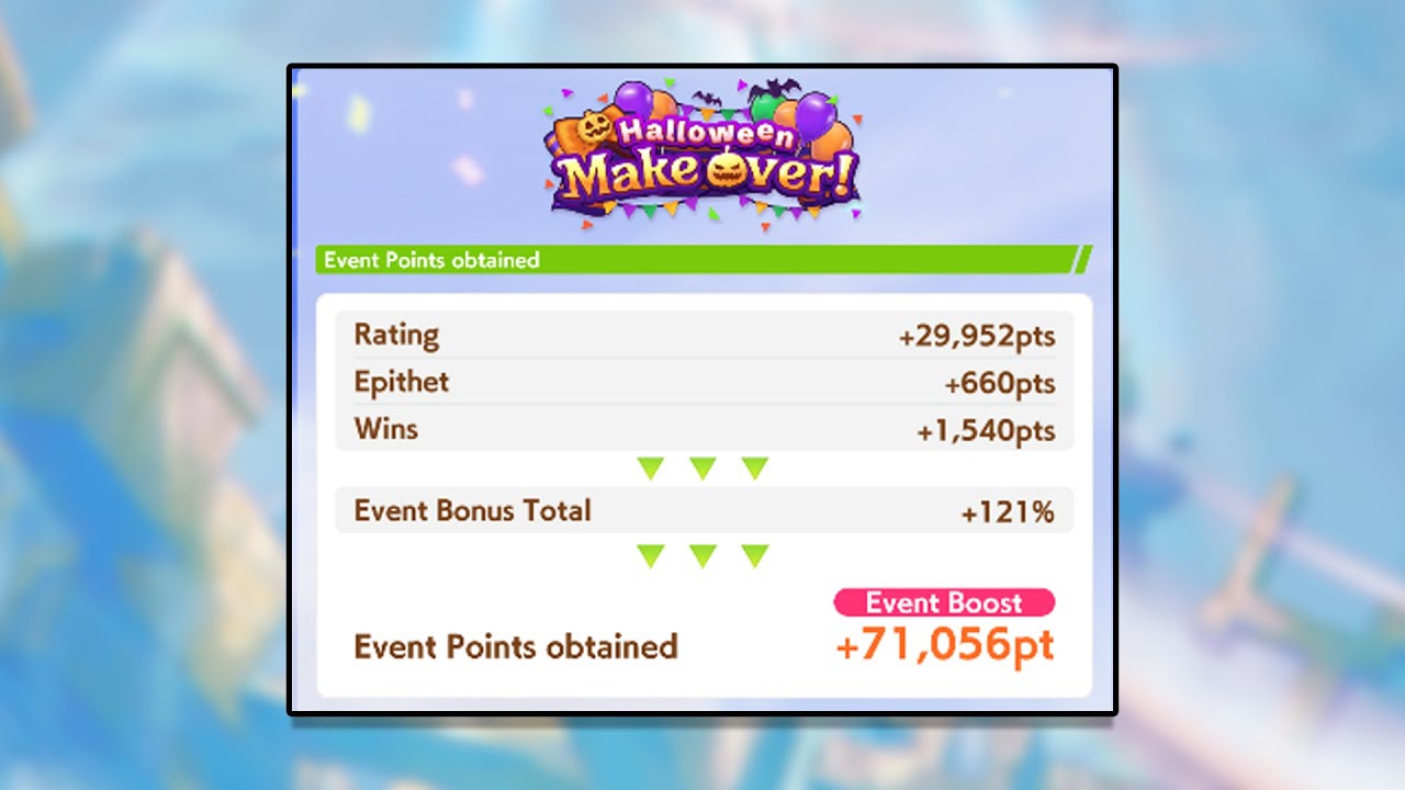 How to Hit 1 Million Points FAST In Story Event [Umamusume]