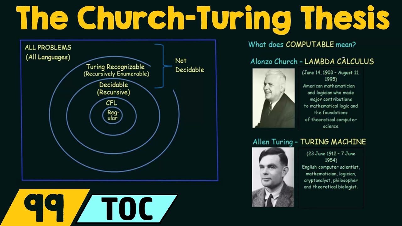 The Church-Turing Thesis