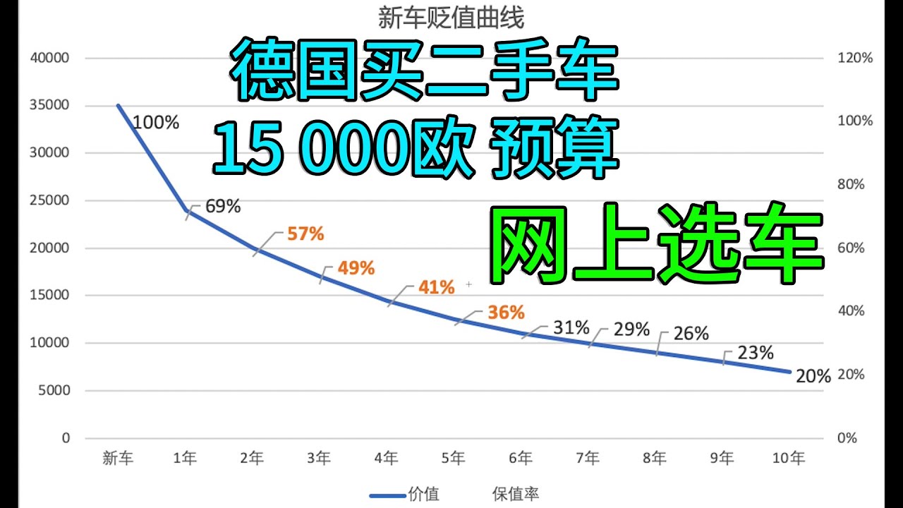 【德国买二手车】15000 欧元预算 之 1 - 网上选车
