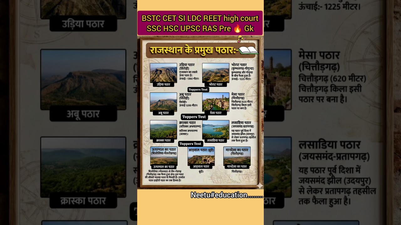 🔥 राजस्थान जीके 