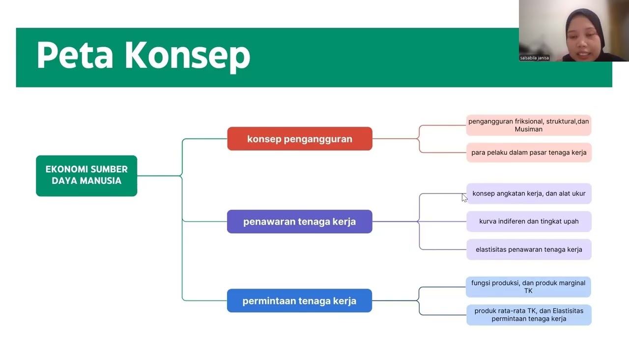 EKONOMI SUMBER DAYA MANUSIA
