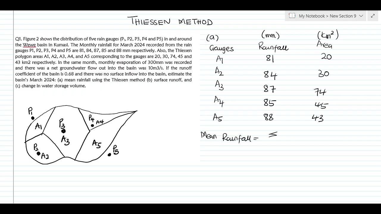 Finding The Change in Water Storage Volume Of A Basin || Water Budget Problem