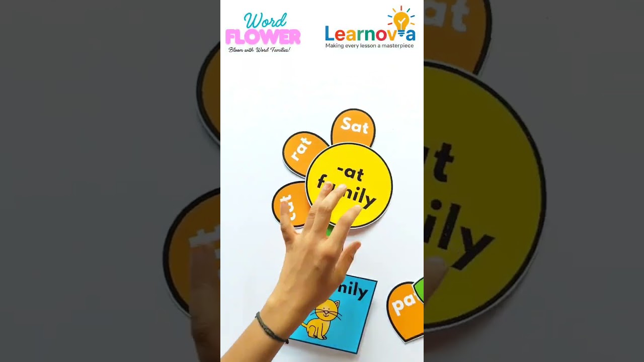 Explore our colorful Phonics Teaching Aids #PhonicsFun #TeachingAids #Learnovia #EarlyLearning