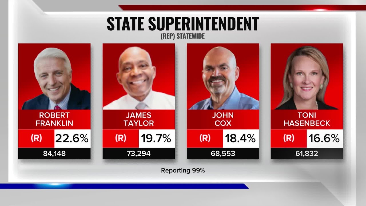 State Superintendent Race Results