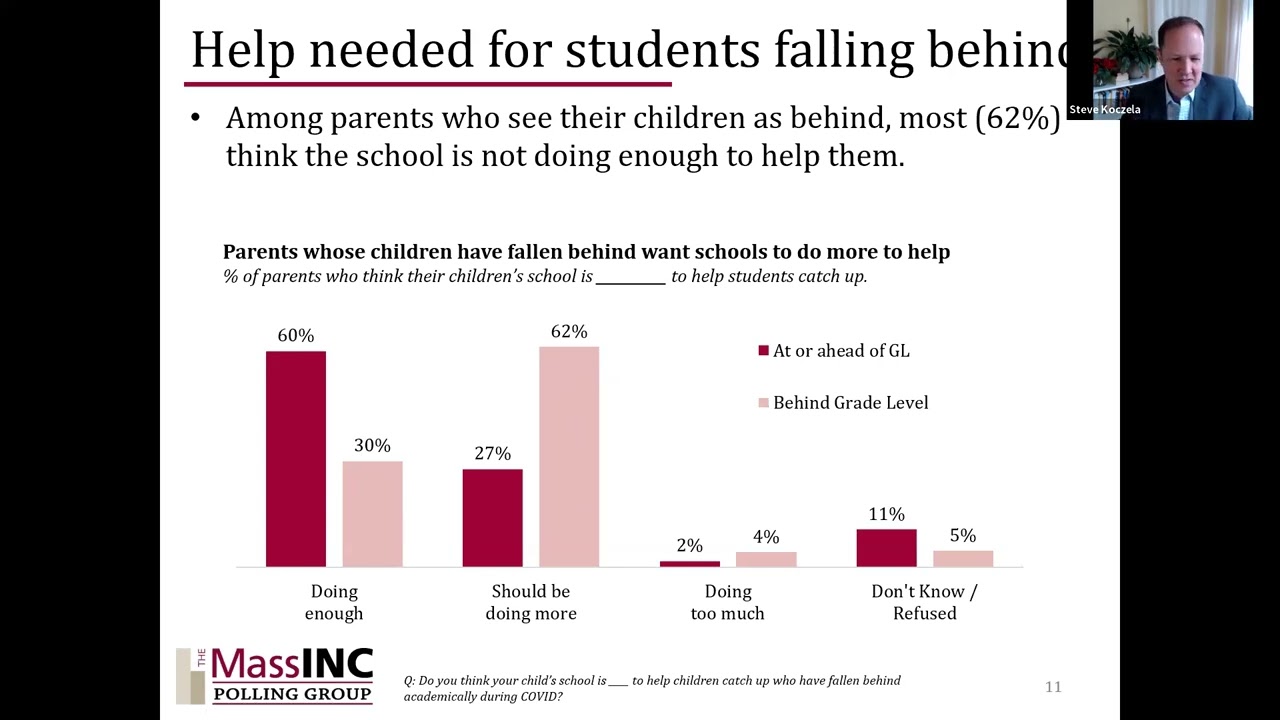 Spring Ahead: K-12 Parents on the Future of School