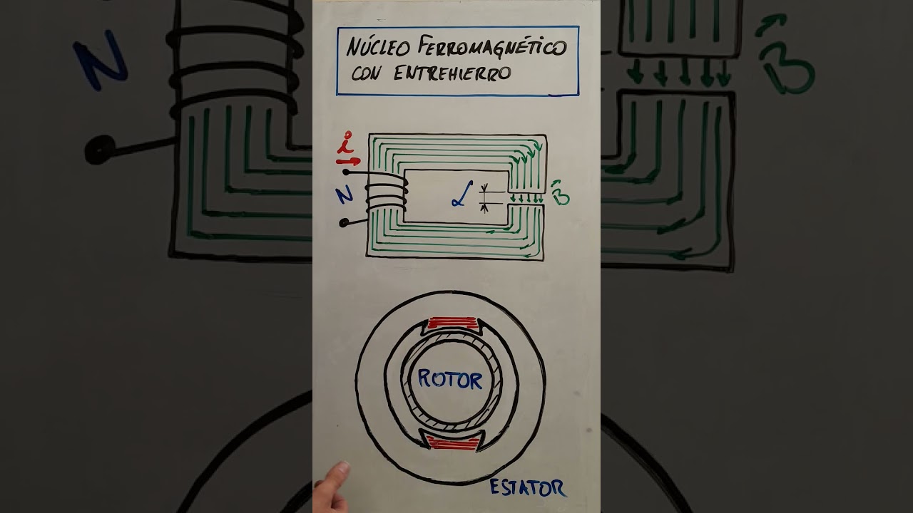 Entrehierro en un n&uacute;cleo ferromagn&eacute;tico