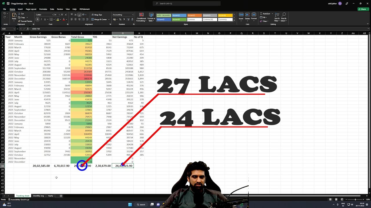 how much I made from Chegg in 2.50+ years || Freelancing income || Sahil Jakhar