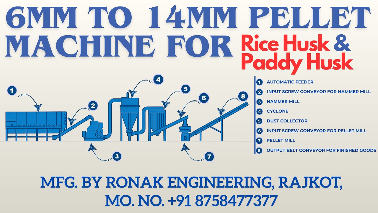 Rice Husk & Paddy Husk Pellet Machine | 6mm to 14mm Pellet Making Machine | Biomass Pelletizer