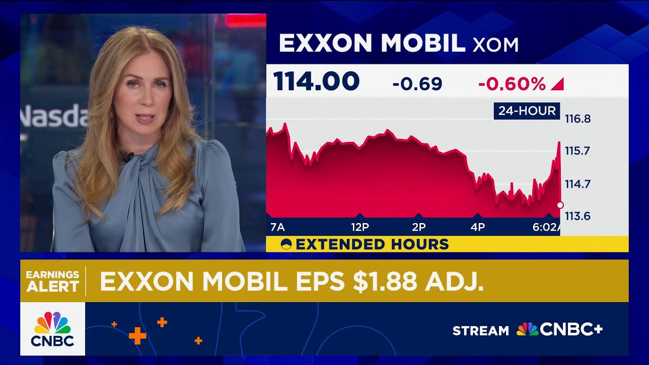 Exxon earnings fall on lower oil prices as OPEC+ raises production