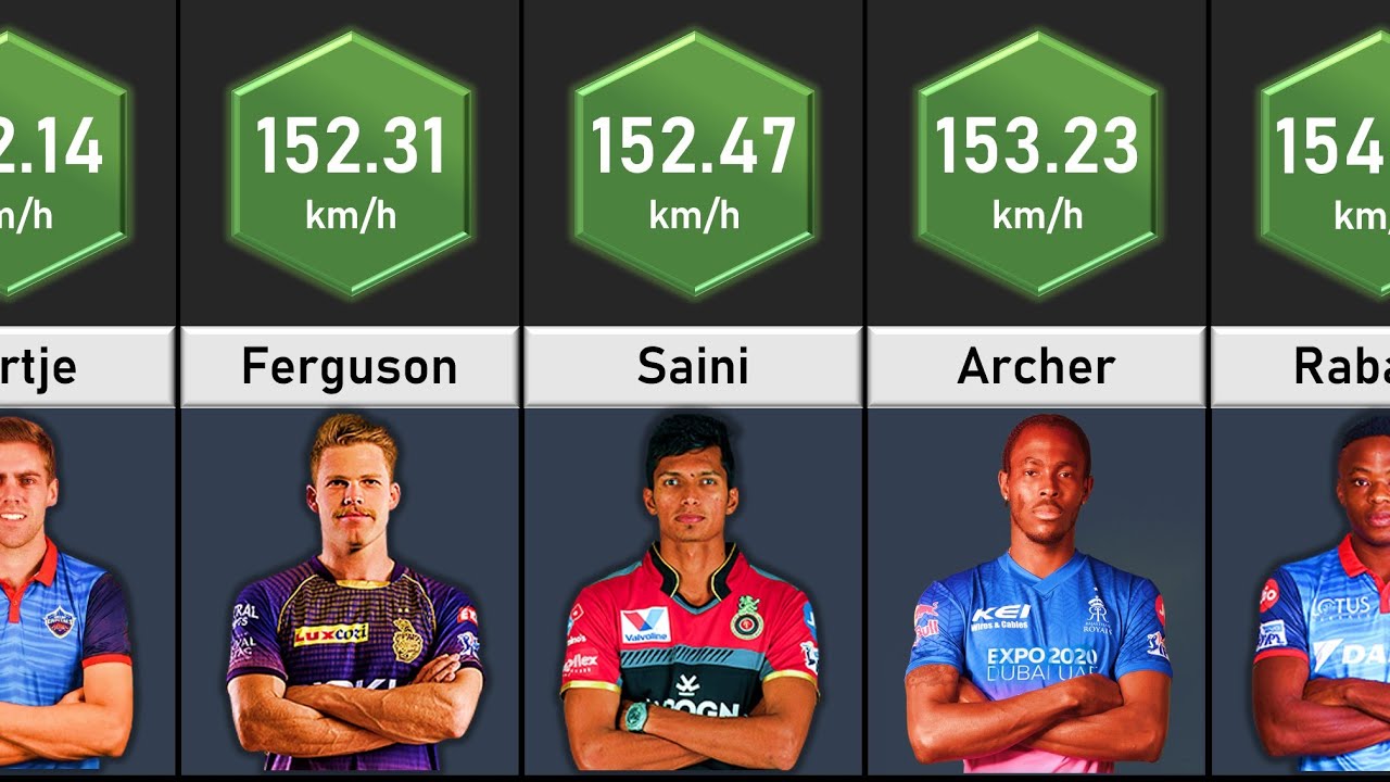Fastest Balls in IPL | Top 50 Fastest Balls Bowled in IPL | Data Tuber
