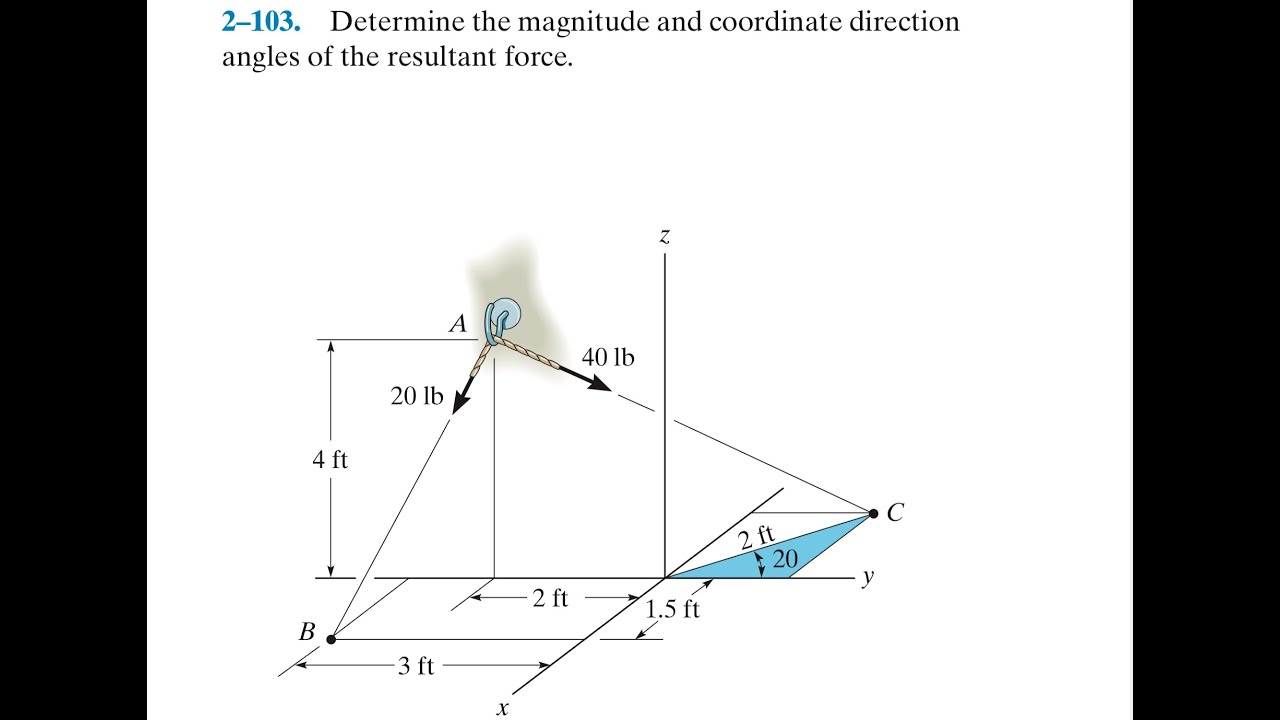 Statics 2.103 - How to determine the magnitude and direction angles of the resultant - Explained*