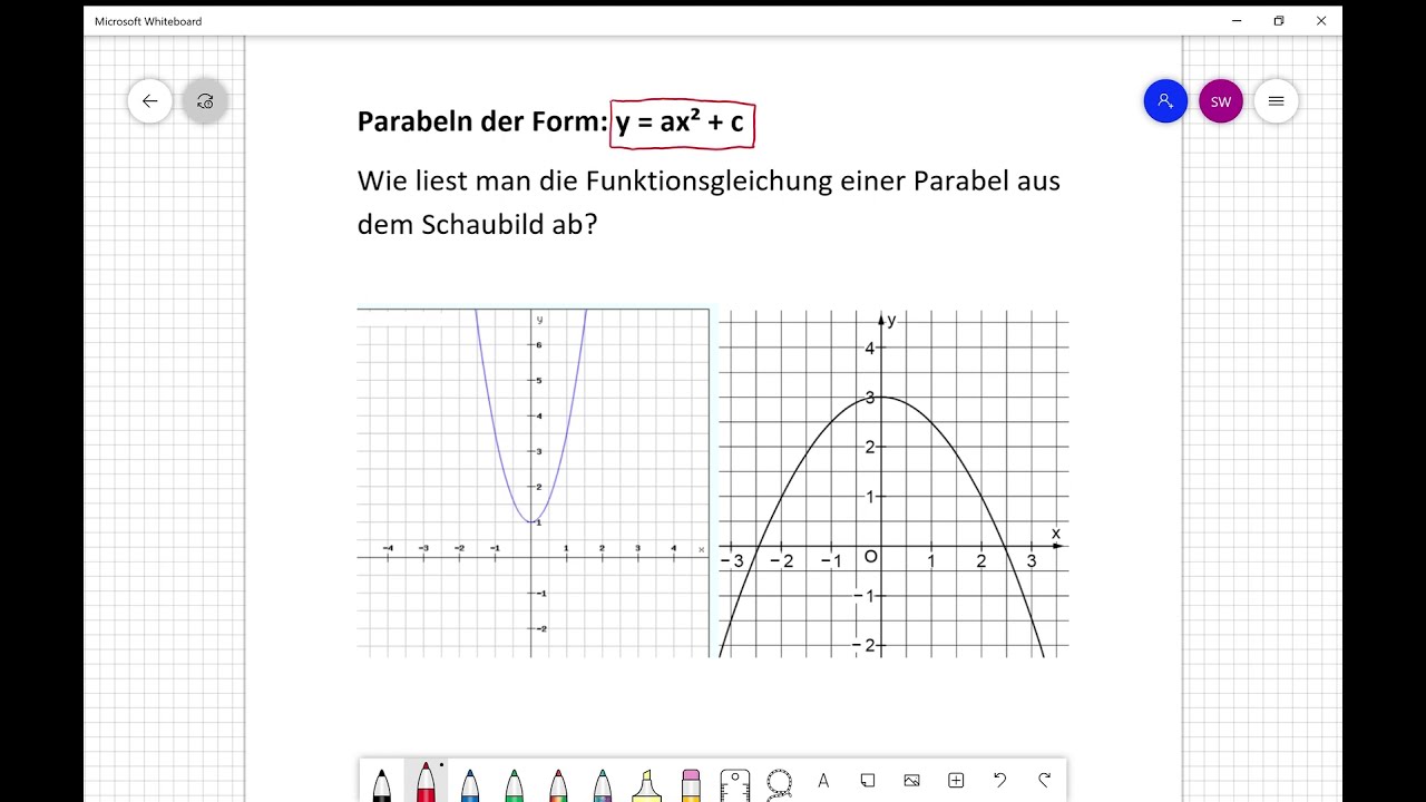 Parabel: Wie lese ich die Funktionsgleichung aus dem Schaubild ab? Form: y=ax²+c