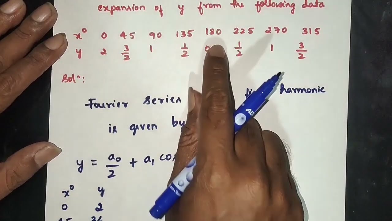 Practical Harmonic Analysis - Part 1 | Fourier Series | Engineering Mathematics