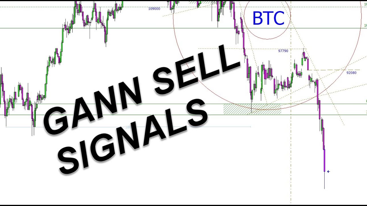 Weekly Gann Forecast: The S&P 7,000 False Break and the Bitcoin 52k Target