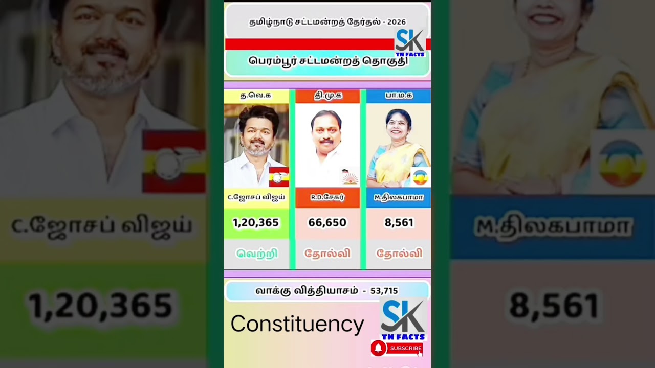 Perambur Assembly Constituency information | TN | tn election results
