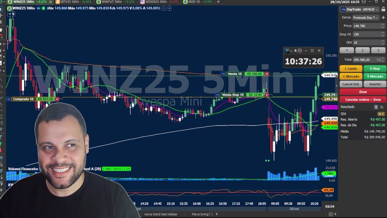 DAY TRADE NA CONTA REAL 28/10/25 | ADRIANO SILVA