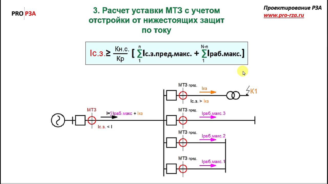 МТЗ - защита сетей от коротких замыканий
