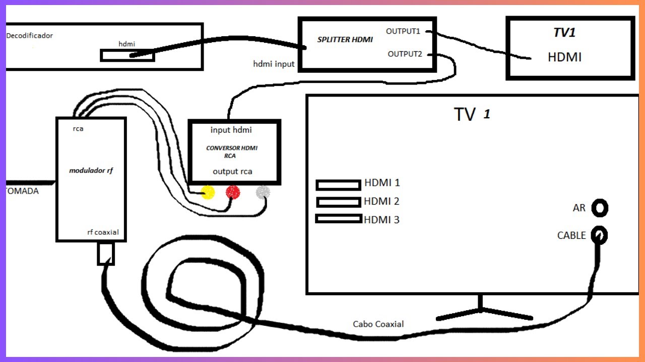 Como Fazer Um Ponto Escravo de TV Com Modulador RF | Sky, Net, Claro etc